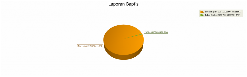 GRAFIK BAPTIS