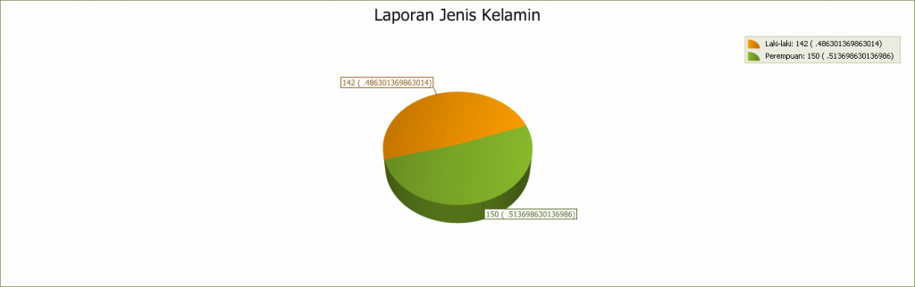 GRAFIK JENIS KELAMIN